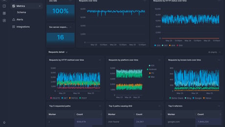 Screenshot of dashboard template