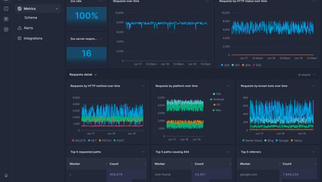 Screenshot of dashboard template