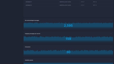 Screenshot of dashboard template