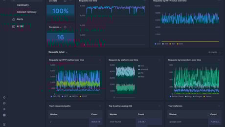 Screenshot of dashboard template