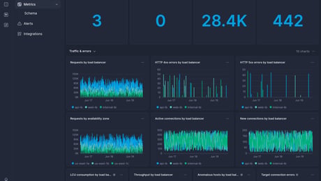 Screenshot of dashboard template