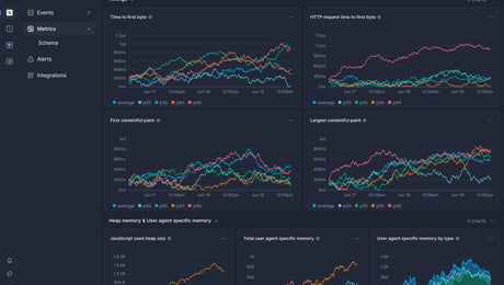 Screenshot of dashboard template