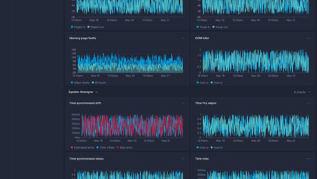 Screenshot of dashboard template