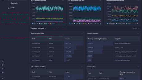 Screenshot of dashboard template