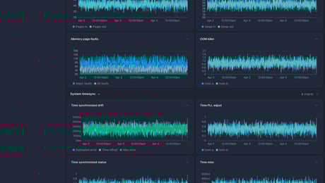 Screenshot of dashboard template