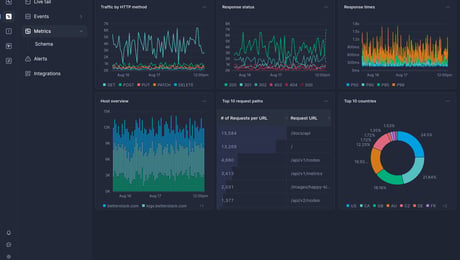 Screenshot of dashboard template