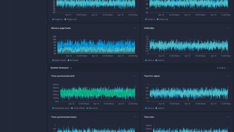 Screenshot of dashboard template