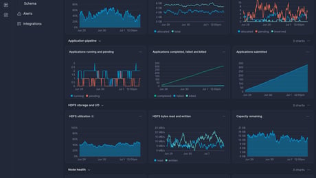 Screenshot of dashboard template