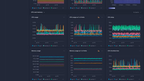 Screenshot of dashboard template