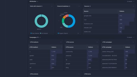 Screenshot of dashboard template