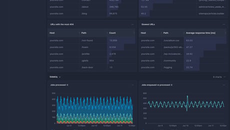 Screenshot of dashboard template