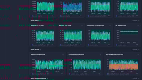 Screenshot of dashboard template