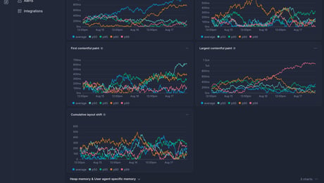 Screenshot of dashboard template