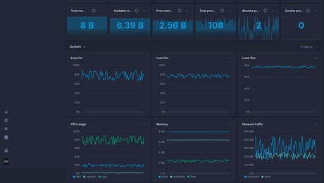 Screenshot of dashboard template