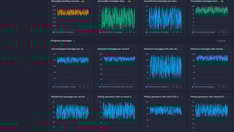 Screenshot of dashboard template