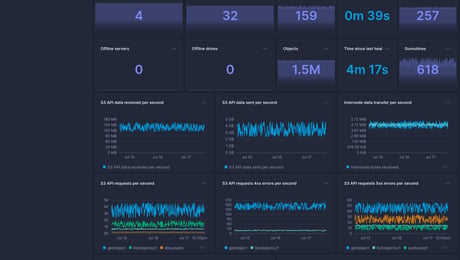 Screenshot of dashboard template