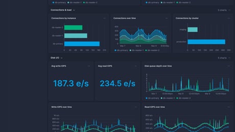 Screenshot of dashboard template