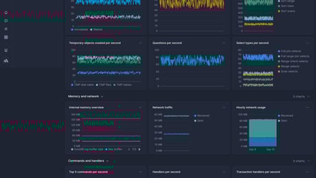 Screenshot of dashboard template