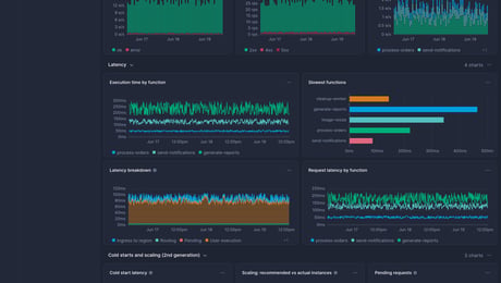 Screenshot of dashboard template