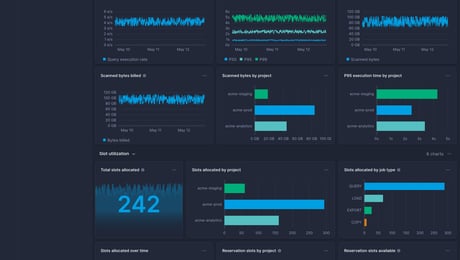 Screenshot of dashboard template
