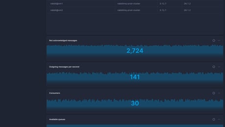 Screenshot of dashboard template