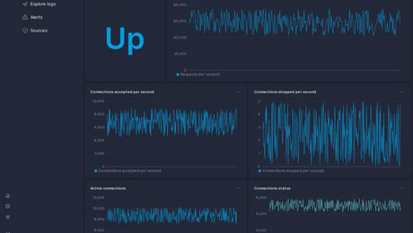Nginx dashboard template | Better Stack