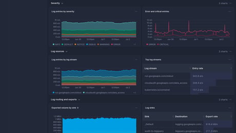 Screenshot of dashboard template