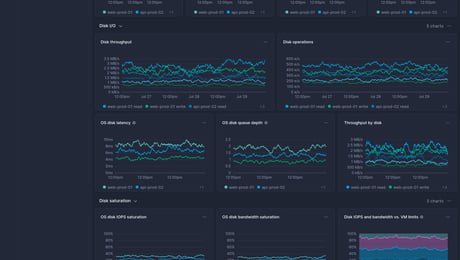 Screenshot of dashboard template