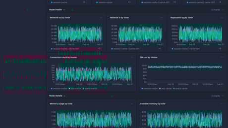 Screenshot of dashboard template