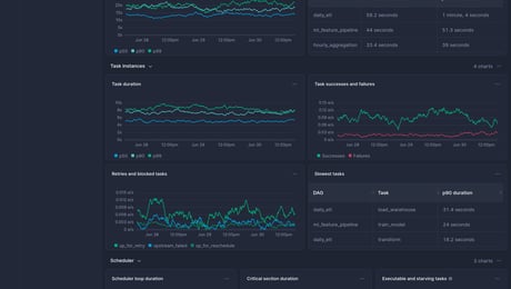 Screenshot of dashboard template
