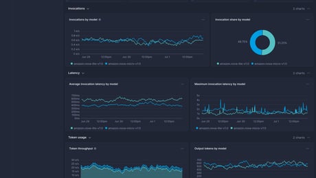 Screenshot of dashboard template