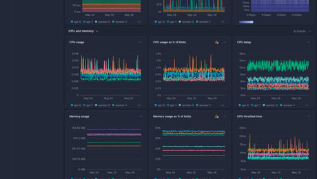 Screenshot of dashboard template