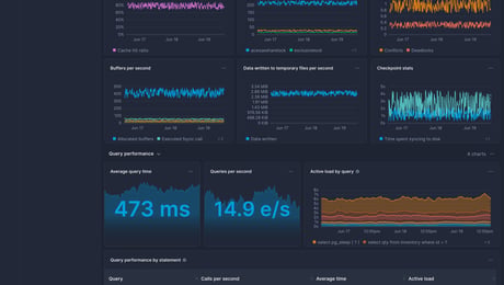 Screenshot of dashboard template