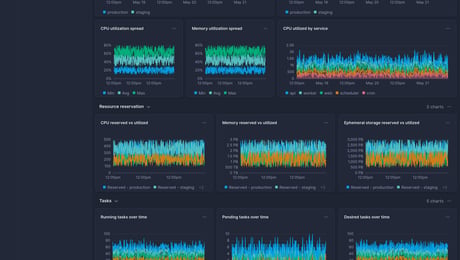 Screenshot of dashboard template