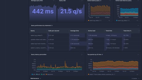 Screenshot of dashboard template