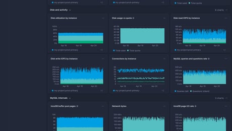 Screenshot of dashboard template