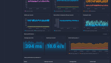 Screenshot of dashboard template