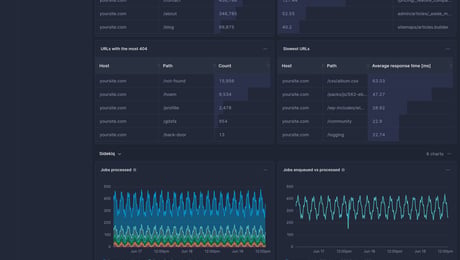 Screenshot of dashboard template