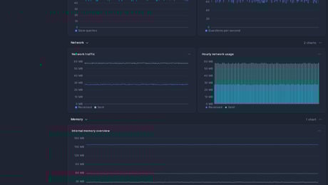 PostgreSQL dashboard template | Better Stack image.