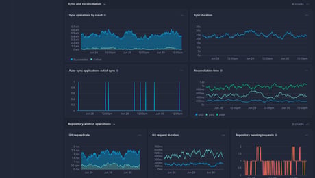 Screenshot of dashboard template