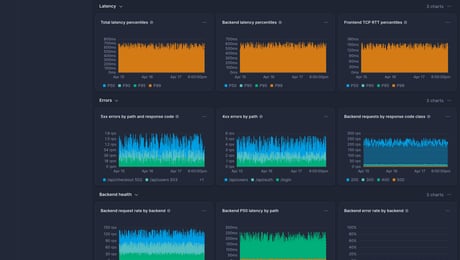 Screenshot of dashboard template