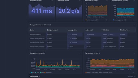 Screenshot of dashboard template