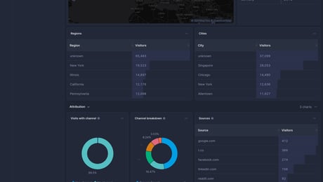 Screenshot of dashboard template