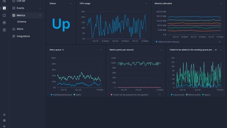 Screenshot of dashboard template