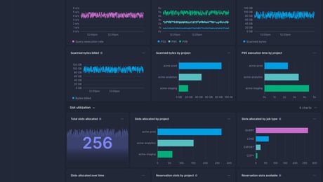Screenshot of dashboard template