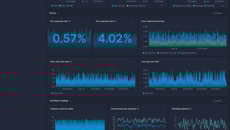 Screenshot of dashboard template