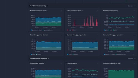 Screenshot of dashboard template