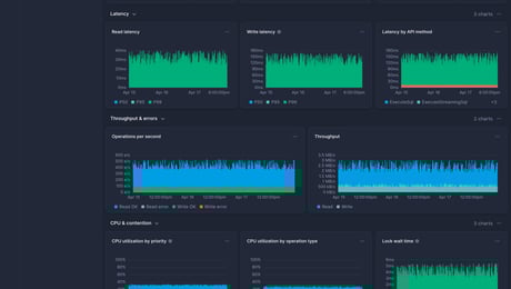 Screenshot of dashboard template