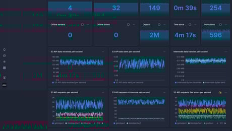Screenshot of dashboard template