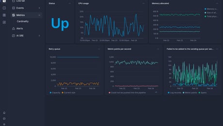 Screenshot of dashboard template